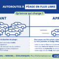DÉPLOIEMENT DU PÉAGE EN FLUX LIBRE : de quoi parle-t-on ?